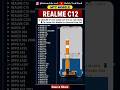 😱 REALME C12 Combo = 35+ Compatible Models | Universal Combo List Part 5