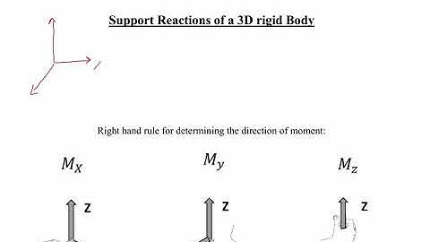 Support Reactions of a 3D Rigid Body