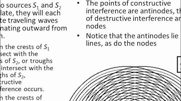 02. Interference from Two Point Sources
