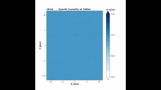 Cloud Dynamics HW1 - specific humidity