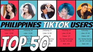 TIKTOK PHILIPPINES (Top 50 AUGUST  2020) Ranked by Followers