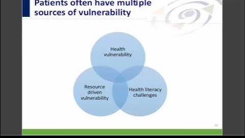Implementation of Shared Decision Making with Low Health Literacy Patients