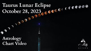 Taurus Lunar Eclipse - The Light At The End of The Tunnel Is Within  ~ 2023 Astrology