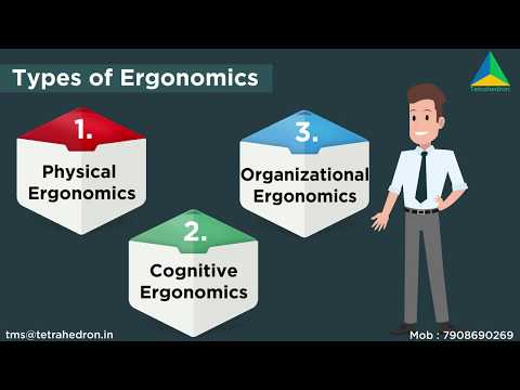 Ergonomics Types,Techniques & Benefits
