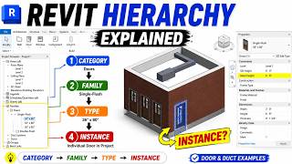 Revit Category, Family, Type & Instance Explained | Revit Hierarchy | Door & Duct Examples