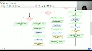 UAS PKS ll | PROGRAM C++ DAN FLOWCHART | ITERA