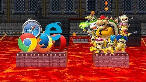 TechNerds Mac Tutorials | Ep. 3 BROWSERS NOT BOWSERS