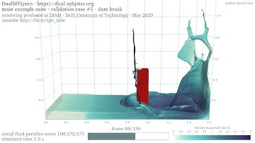 3D dam break • 100M particles • velocity • surface-based rendering