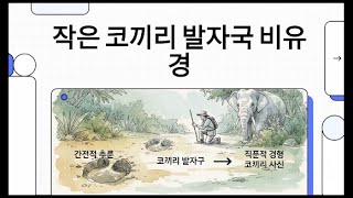 [MN27, Cūḷahatthipadopamasutta] 작은 코끼리 발자국 비유 경