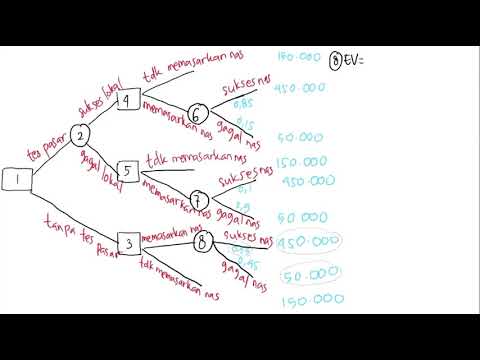 Video: Apa yang dimaksud dengan simpul dalam pohon keputusan?