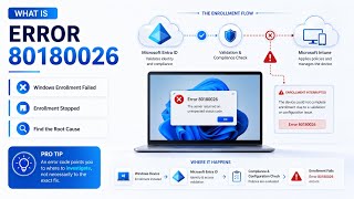 Microsoft Intune Error 80180026 | Complete Troubleshooting Guide | Entra ID Device Enrollment Fix