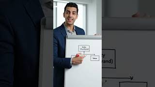 LLMs map relationships via Entity-Attribute-Value