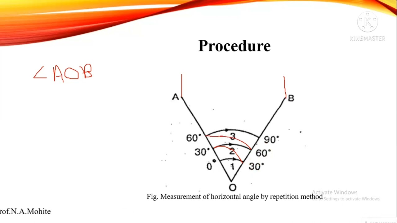 Measurement of Horizontal Angle by repetition method surveying 