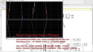 Simulink model of droop control inverter with PQ control  Matlab simulink simulation | Droop Control