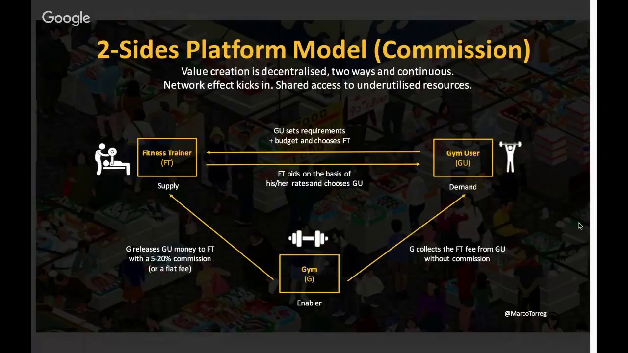 Platform Economy Business Models The 2Sides Model YouTube