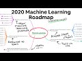 2020 machine learning roadmap 87 valid for 2024