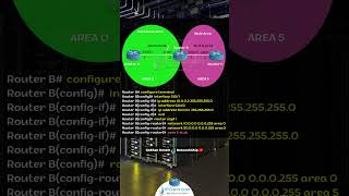 Cisco OSPF STUB AREA Configuration..! | CCNP 350-401 | IPCisco.com