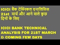 ICICI BANK TECHNICAL ANALYSIS FOR MARCH 21ST 2017 AND FEW MORE COMING DAYS .