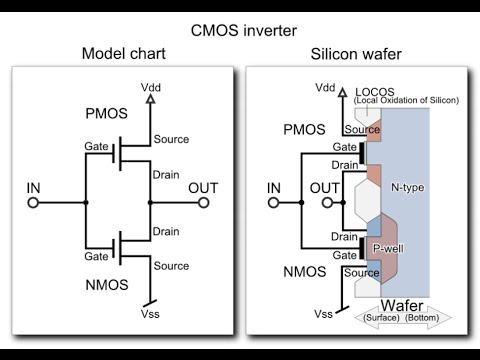 33. How to make CMOS INVERTER using ‘DSCH’ - Online Universities