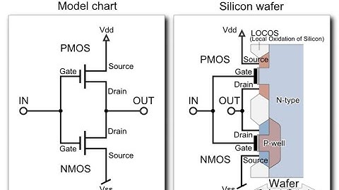 33. How to make  CMOS INVERTER using ‘DSCH’ - Online Universities. Engineering Degree Online