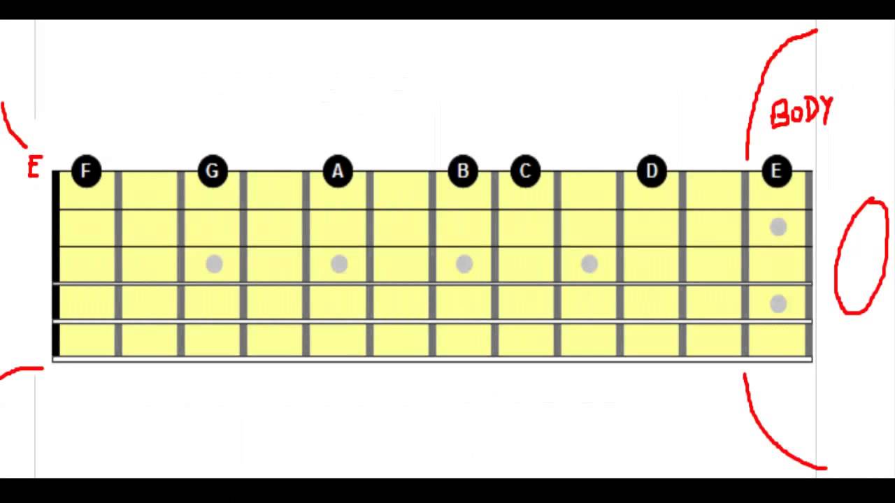 How To Teach Yourself Guitar Learn Sharps On First String In 5