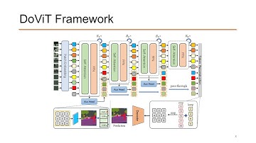 Dynamic Token-Pass Transformers for Semantic Segmentation