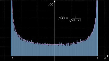 Exploring Quantum Probability Densities: Simulation of a Particle in a Harmonic Potential Well