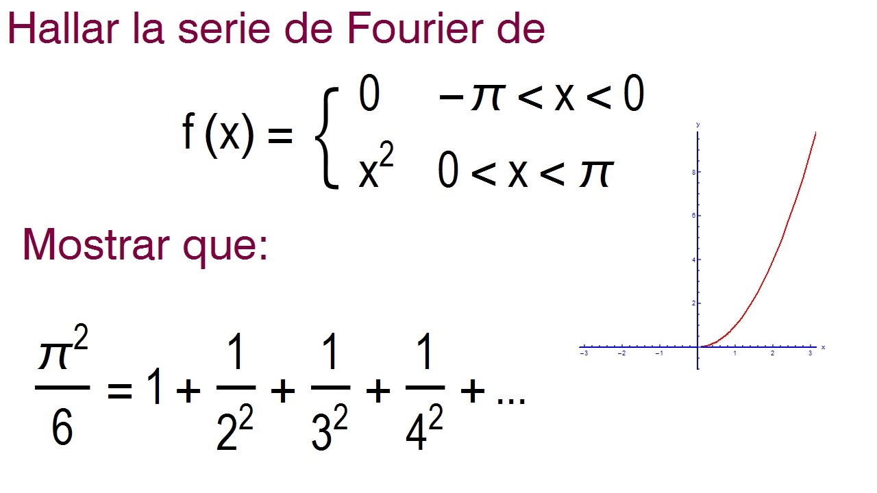 Serie de Fourier 2 YouTube Serie de Fourier 2 YouTube
