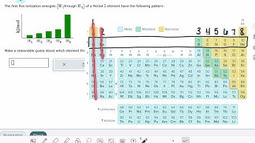 ALEKS: Deducing valence electron configuration from trends in successive ionization energies
