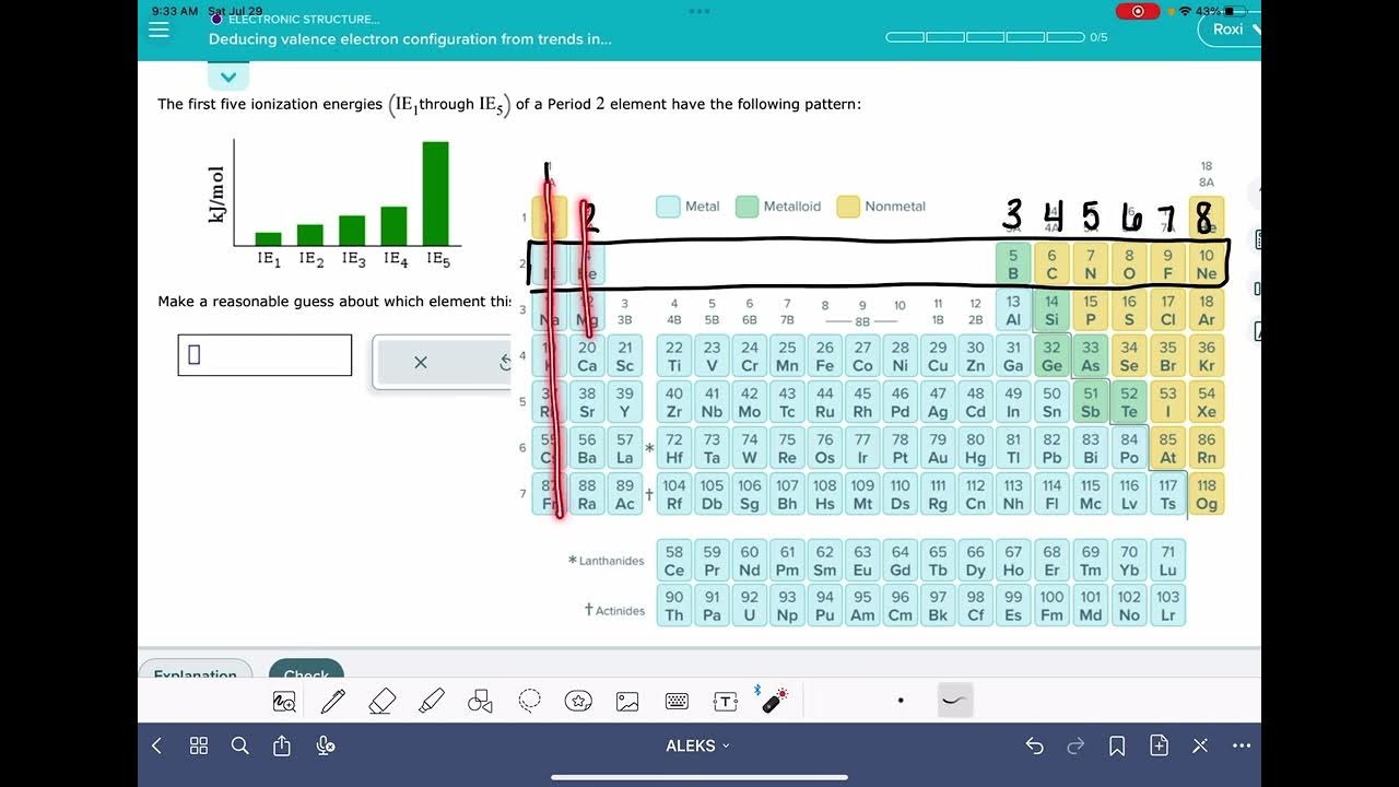 ALEKS Deducing valence electron configuration from trends in successive ionization energies