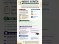 Wood’s Dispatch 1854 – The Magna Carta of English Education in India | Important for UPSC #upsc
