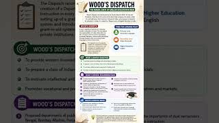 Wood’s Dispatch 1854 – The Magna Carta of English Education in India | Important for UPSC #upsc