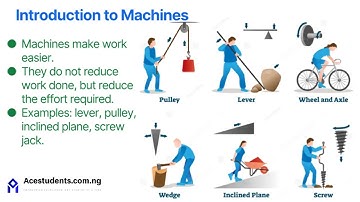 Physics-Machine Calculations Made Easy | Velocity Ratio, Mechanical Advantage & Efficiency Explained