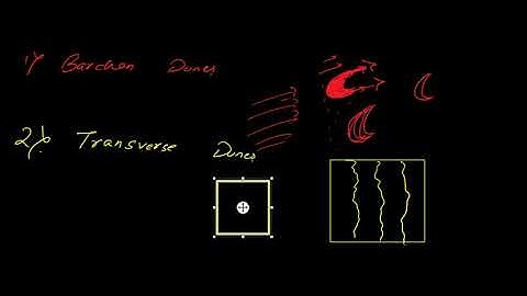 GEOLOGY AND GEOPHYSICS SAND DUNES GATE,IIT JAM,CSIR UGC NET,DU M.Sc ONLINE LECTURES,STUDY MATERIAL