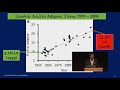 This Fat Impairs Immune System and Increases Risk of COVID