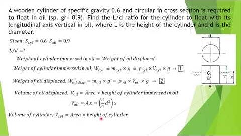 Metacentric height Problem
