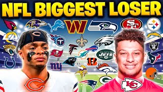 NFL BIGGEST LOSER… Last Team Standing LOSES? (Madden)