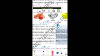 Atom ,molecule chemistry basics JST IBA