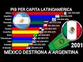PIB Per Cápita Latinoamérica - 1960 - 2019 - Chile 🇨🇱 y Panamá 🇵🇦 en busca del 1° Lugar