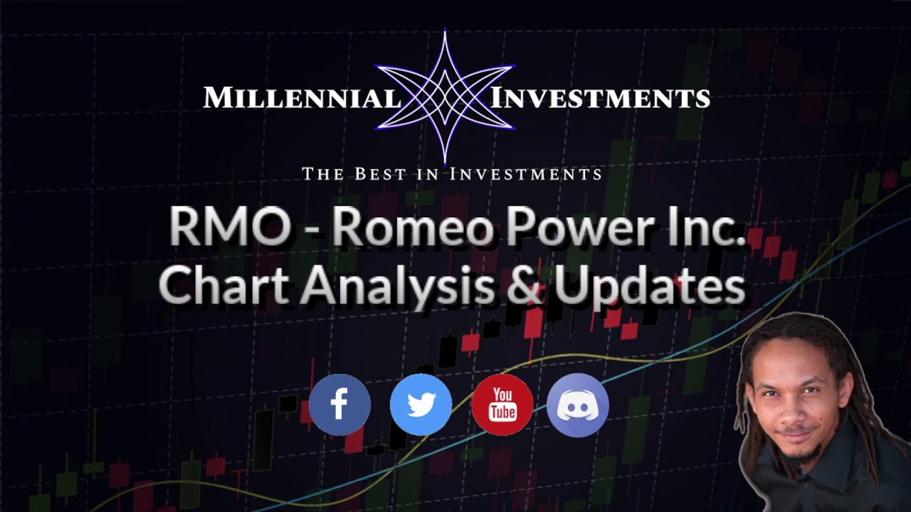 $RMO - Romeo Power Inc. | Trade Update | Stock Chart Technical Analysis