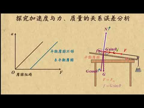 05实验：探究加速度与力、质量的关系的误差分析   牛顿运动定律（1）高中物理