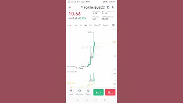 FORTH 100% Pump, Forth Price Prediction, #altseason #forth_coin