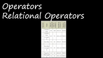 Grade XI - Computer Applications ||Grade 11  Computer Applications  Creating formulae in Calc