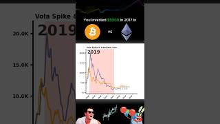 What If You Invested 5,000 In Bitcoin And Ethereum?