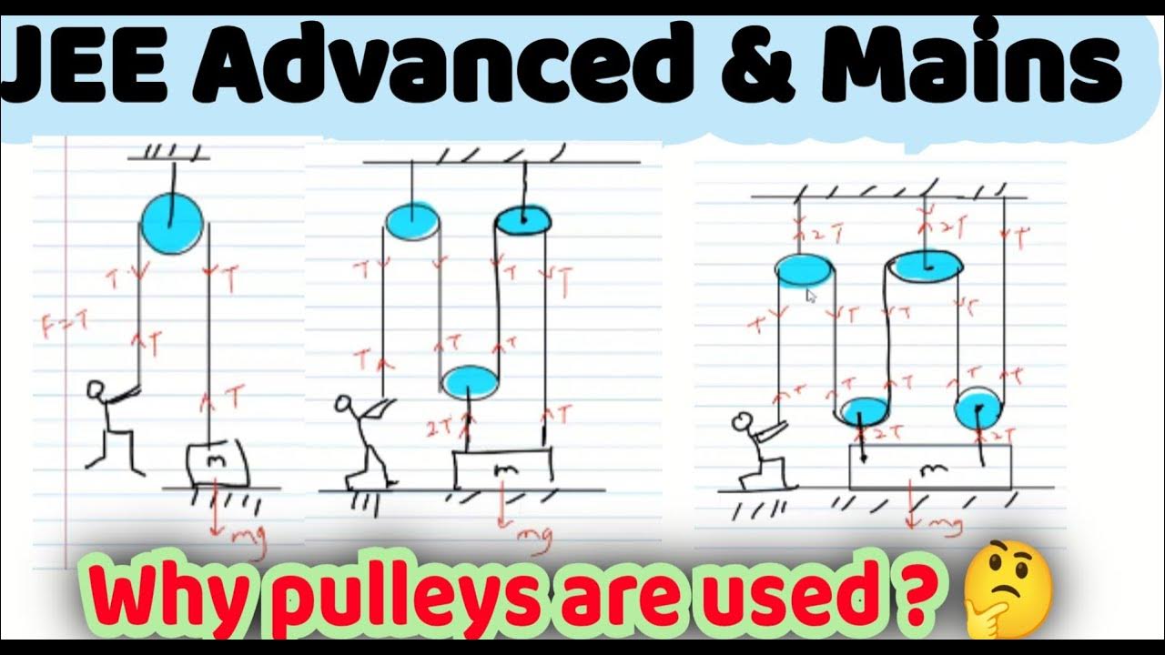 2) pulleys physics person pulling a rope to lift the block class 11