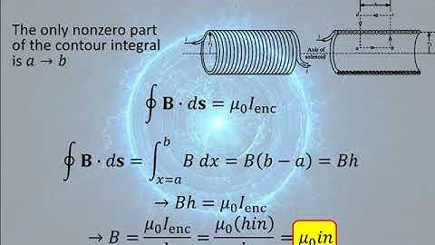 1988 AP Physics C E&M Problem #3