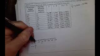 CBC MTH 2311 Section 4.8 Example #4 Residual Plots