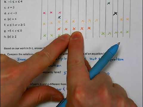 CPM Integrated 1 Lesson 9.1.1 Solving Linear One Variable Inequalities