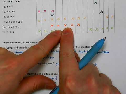 CPM Integrated 1 Lesson 9.1.1 Solving Linear One Variable Inequalities - YouTube