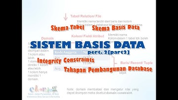 [PART 2] SIMBAD PERT2-Basis Data Relational & Perancangan Database